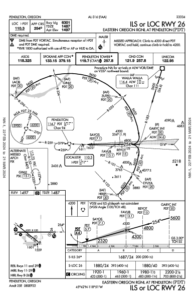 Eastern Oregon Rgnl Pendleton, OR (KPDT): ILS OR LOC RWY 26 (IAP)