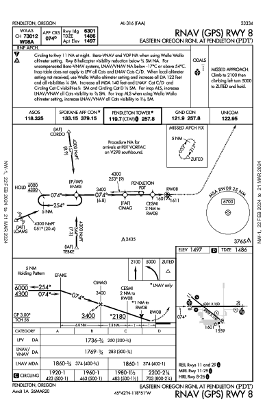 Eastern Oregon Rgnl Pendleton, OR (KPDT): RNAV (GPS) RWY 08 (IAP)