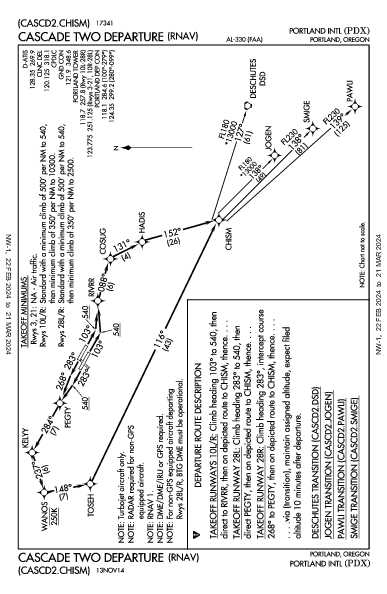 波特兰国际机场 Portland, OR (KPDX): CASCADE TWO (RNAV) (DP)