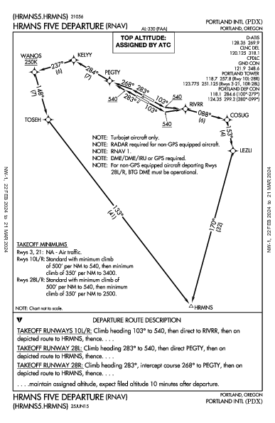 Int'l de Portland Portland, OR (KPDX): HRMNS FIVE (RNAV) (DP)