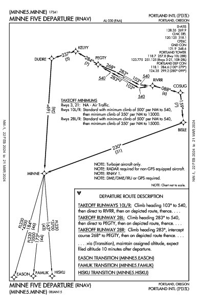 ポートランド国際空港 Portland, OR (KPDX): MINNE FIVE (RNAV) (DP)