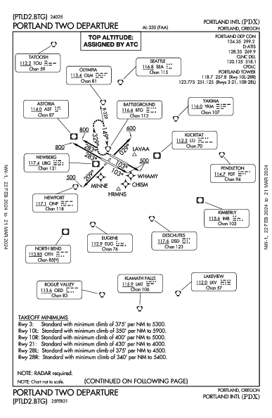 波特兰国际机场 Portland, OR (KPDX): PORTLAND TWO (DP)