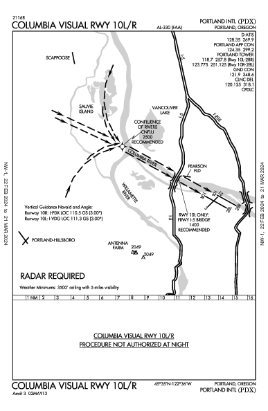 Int'l de Portland Portland, OR (KPDX): COLUMBIA VISUAL RWY 10L/R (IAP)