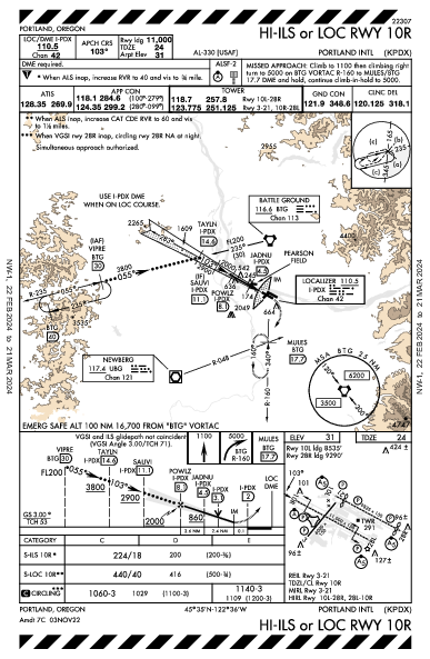 Int'l di Portland Portland, OR (KPDX): HI-ILS OR LOC RWY 10R (IAP)