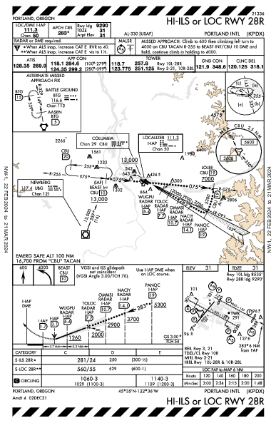 Portland (Oregon) Portland, OR (KPDX): HI-ILS OR LOC RWY 28R (IAP)