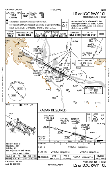 Portland Intl Portland, OR (KPDX): ILS OR LOC RWY 10L (IAP)