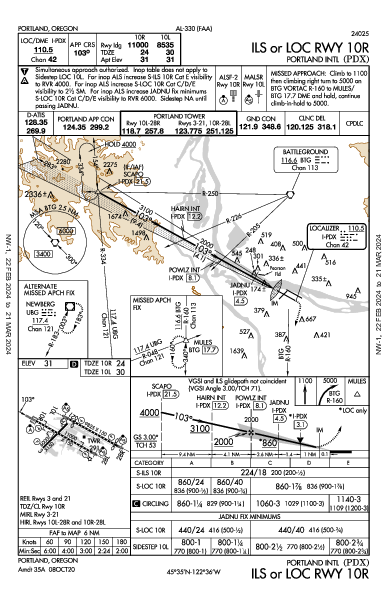 Portland Intl Portland, OR (KPDX): ILS OR LOC RWY 10R (IAP)