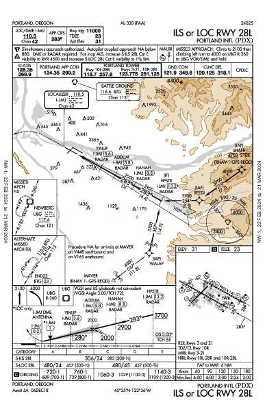 ポートランド国際空港 Portland, OR (KPDX): ILS OR LOC RWY 28L (IAP)