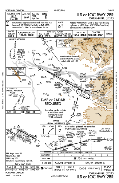 Int'l di Portland Portland, OR (KPDX): ILS OR LOC RWY 28R (IAP)