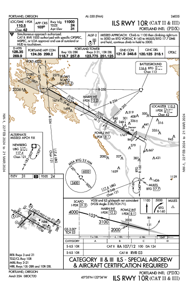 Portland (Oregon) Portland, OR (KPDX): ILS RWY 10R (CAT II - III) (IAP)