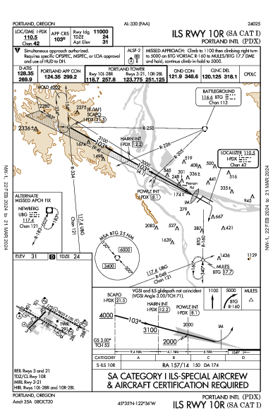 Int'l de Portland Portland, OR (KPDX): ILS RWY 10R (SA CAT I) (IAP)