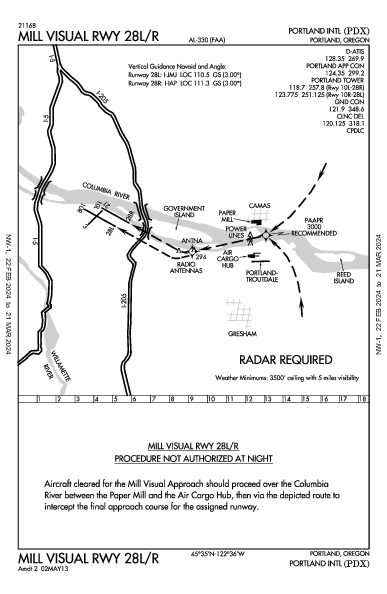 Int'l de Portland Portland, OR (KPDX): MILL VISUAL RWY 28L/R (IAP)