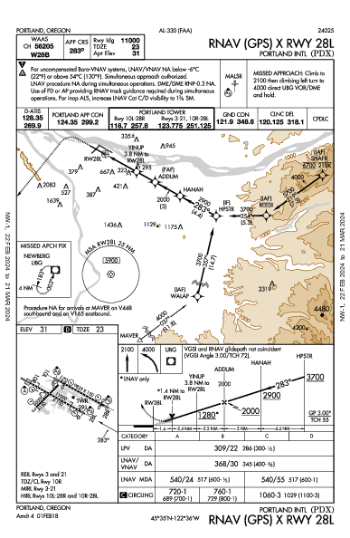 Portland (Oregon) Portland, OR (KPDX): RNAV (GPS) X RWY 28L (IAP)