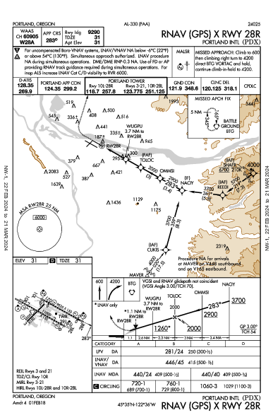 Int'l di Portland Portland, OR (KPDX): RNAV (GPS) X RWY 28R (IAP)