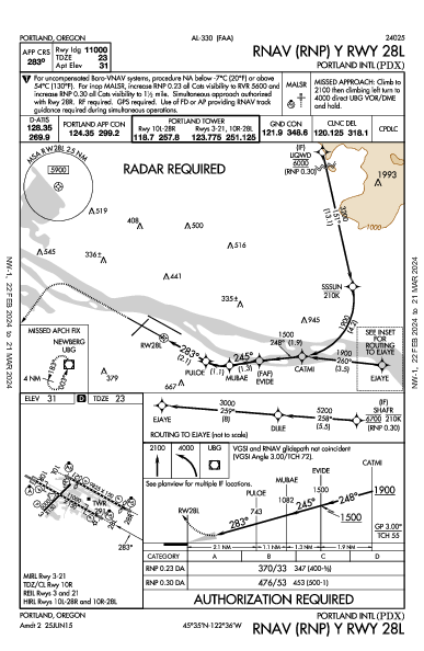 Portland Intl Portland, OR (KPDX): RNAV (RNP) Y RWY 28L (IAP)