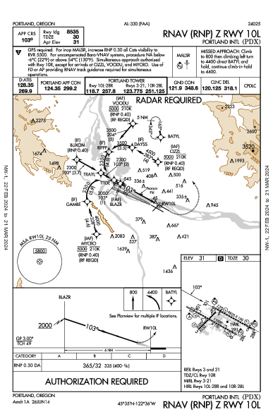 Int'l de Portland Portland, OR (KPDX): RNAV (RNP) Z RWY 10L (IAP)