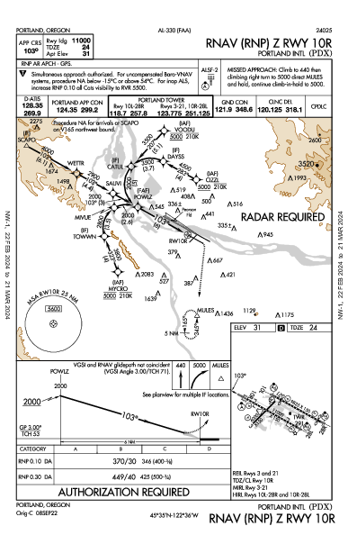 波特兰国际机场 Portland, OR (KPDX): RNAV (RNP) Z RWY 10R (IAP)