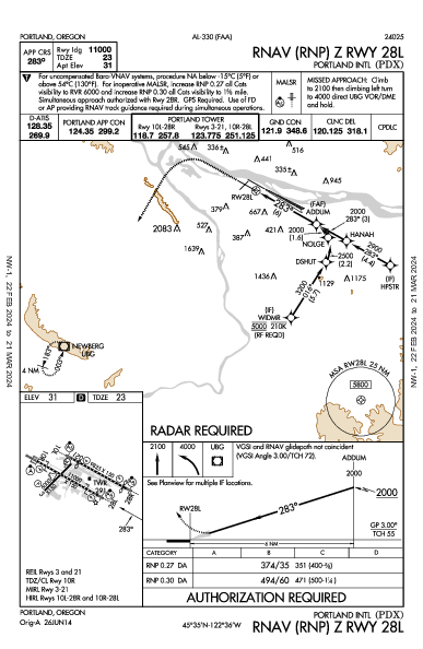 Portland (Oregon) Portland, OR (KPDX): RNAV (RNP) Z RWY 28L (IAP)