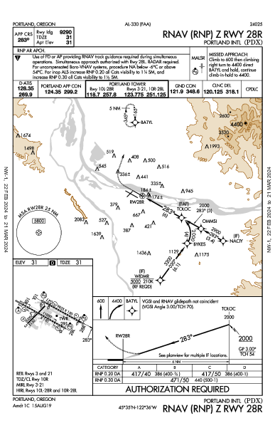 ポートランド国際空港 Portland, OR (KPDX): RNAV (RNP) Z RWY 28R (IAP)