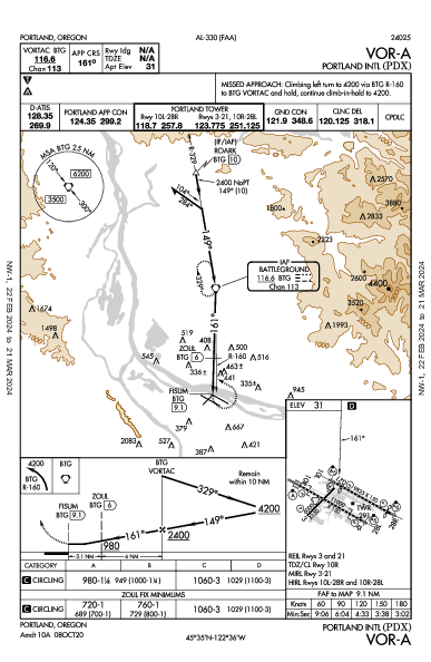 波特兰国际机场 Portland, OR (KPDX): VOR-A (IAP)