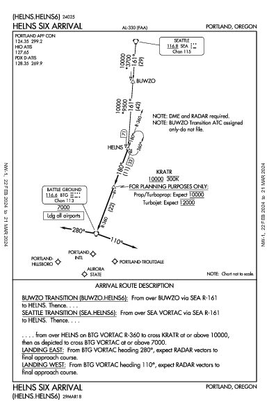 波特兰国际机场 Portland, OR (KPDX): HELNS SIX (STAR)