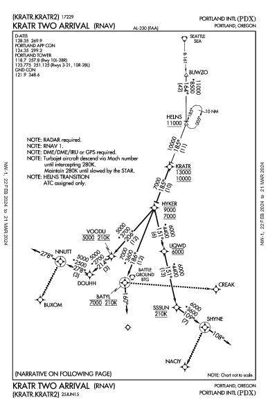 Int'l di Portland Portland, OR (KPDX): KRATR TWO (RNAV) (STAR)