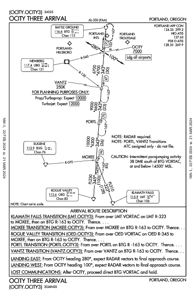 ポートランド国際空港 Portland, OR (KPDX): OCITY THREE (STAR)