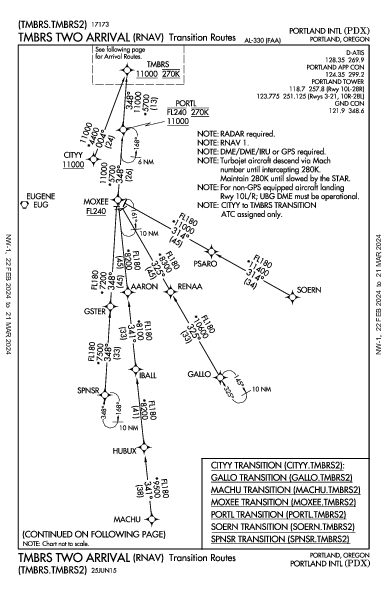 Int'l di Portland Portland, OR (KPDX): TMBRS TWO (RNAV) (STAR)