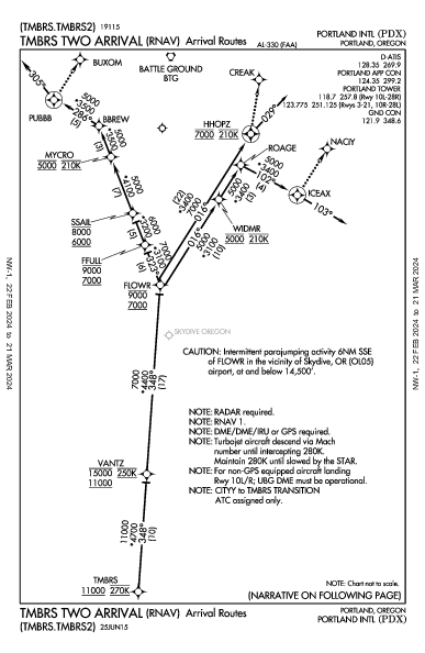 波特兰国际机场 Portland, OR (KPDX): TMBRS TWO (RNAV) (STAR)