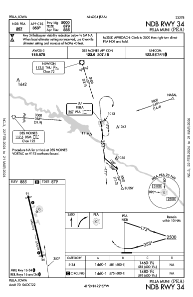 Pella Muni Pella, IA (KPEA): NDB RWY 34 (IAP)