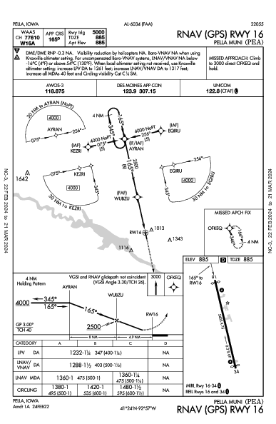 Pella Muni Pella, IA (KPEA): RNAV (GPS) RWY 16 (IAP)