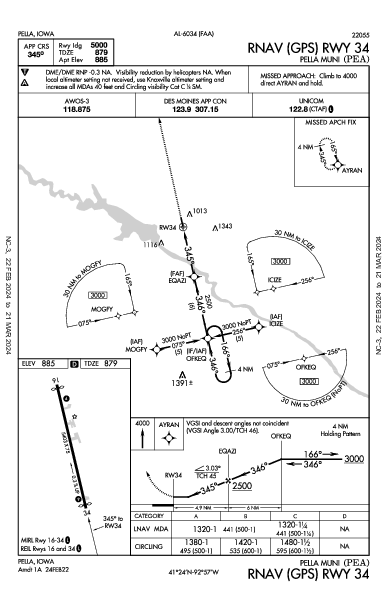 Pella Muni Pella, IA (KPEA): RNAV (GPS) RWY 34 (IAP)