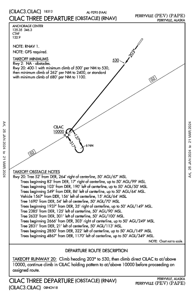 Perryville Perryville, AK (PAPE): CILAC THREE (OBSTACLE) (RNAV) (ODP)