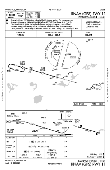 Paynesville Muni Paynesville, MN (KPEX): RNAV (GPS) RWY 11 (IAP)