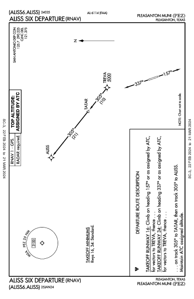 Pleasanton Muni Pleasanton, TX (KPEZ): ALISS SIX (RNAV) (DP)