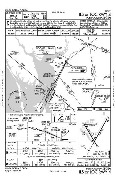 Punta Gorda Punta Gorda, FL (KPGD): ILS OR LOC RWY 04 (IAP)