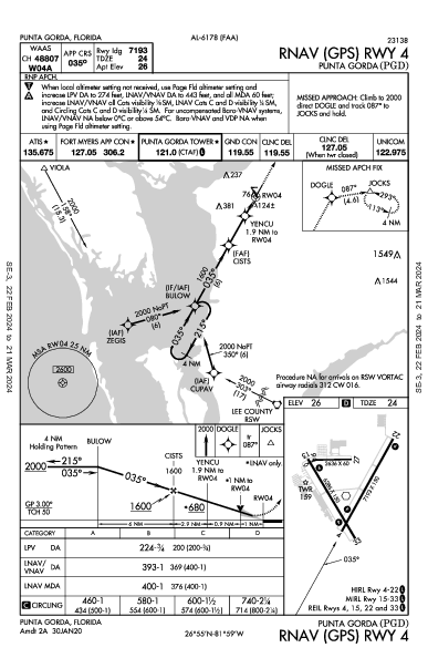 Punta Gorda Punta Gorda, FL (KPGD): RNAV (GPS) RWY 04 (IAP)