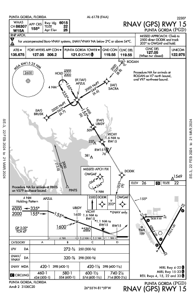 Punta Gorda Punta Gorda, FL (KPGD): RNAV (GPS) RWY 15 (IAP)