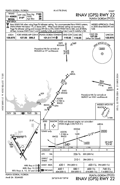 Punta Gorda Punta Gorda, FL (KPGD): RNAV (GPS) RWY 22 (IAP)