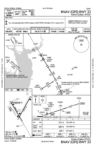 Punta Gorda Punta Gorda, FL (KPGD): RNAV (GPS) RWY 33 (IAP)