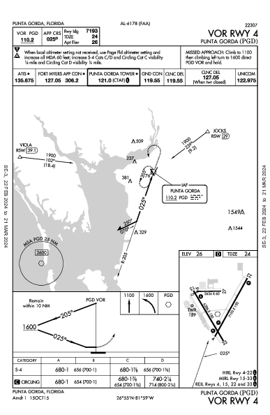 Punta Gorda Punta Gorda, FL (KPGD): VOR RWY 04 (IAP)