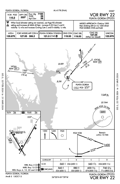 Punta Gorda Punta Gorda, FL (KPGD): VOR RWY 22 (IAP)