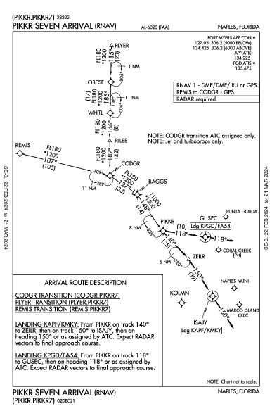 Punta Gorda Punta Gorda, FL (KPGD): PIKKR SEVEN (RNAV) (STAR)