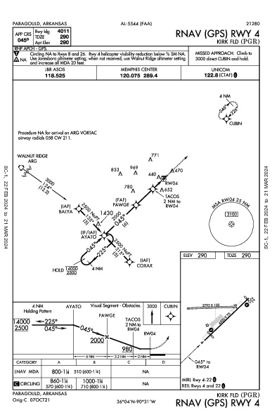 Kirk Fld Paragould, AR (KPGR): RNAV (GPS) RWY 04 (IAP)