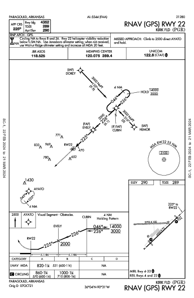 Kirk Fld Paragould, AR (KPGR): RNAV (GPS) RWY 22 (IAP)