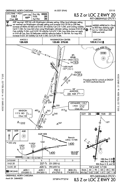 Pitt-Greenville Greenville, NC (KPGV): ILS Z OR LOC Z RWY 20 (IAP)