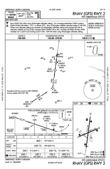 Pitt-Greenville Greenville, NC (KPGV): RNAV (GPS) RWY 02 (IAP)