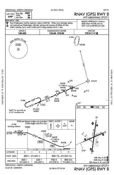 Pitt-Greenville Greenville, NC (KPGV): RNAV (GPS) RWY 08 (IAP)