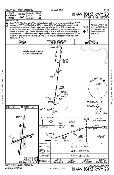 Pitt-Greenville Greenville, NC (KPGV): RNAV (GPS) RWY 20 (IAP)