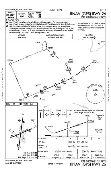 Pitt-Greenville Greenville, NC (KPGV): RNAV (GPS) RWY 26 (IAP)